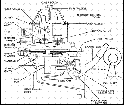 Mechanical shop pump working